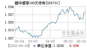025731基金近期净值走势图