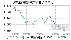 025732基金近期净值走势图