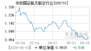 025733基金近期净值走势图