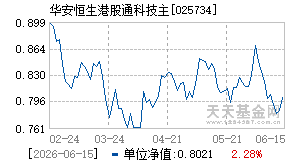 025734基金近期净值走势图
