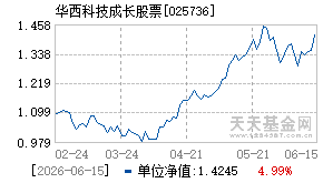 025736基金近期净值走势图