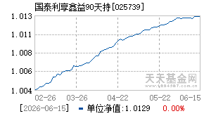 025739基金近期净值走势图