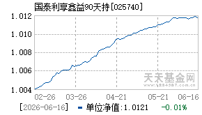 025740基金近期净值走势图