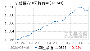 025743基金近期净值走势图