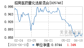 025748基金近期净值走势图