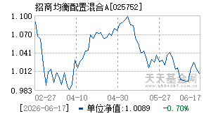 025752基金近期净值走势图