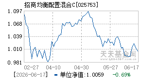 025753基金近期净值走势图