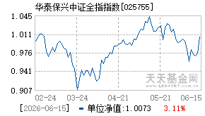 025755基金近期净值走势图