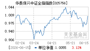 025756基金近期净值走势图