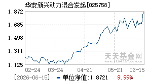 025758基金近期净值走势图