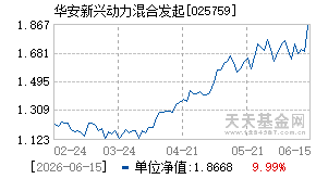 025759基金近期净值走势图