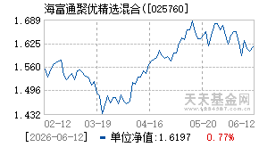 025760基金近期净值走势图