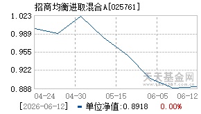025761基金近期净值走势图