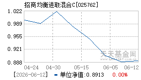 025762基金近期净值走势图