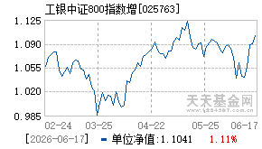 025763基金近期净值走势图