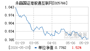 025766基金近期净值走势图