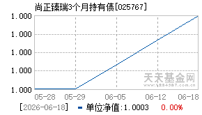 025767基金近期净值走势图