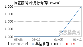 025768基金近期净值走势图