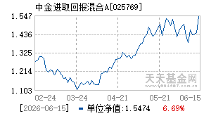 025769基金近期净值走势图