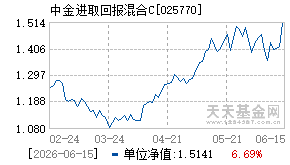 025770基金近期净值走势图