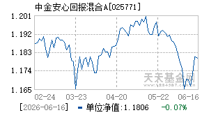 025771基金近期净值走势图