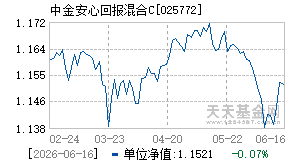 025772基金近期净值走势图