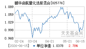 025776基金近期净值走势图