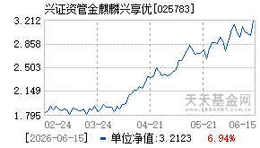 025783基金近期净值走势图