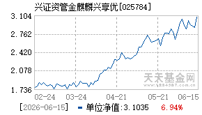 025784基金近期净值走势图