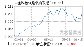 025785基金近期净值走势图