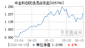 025786基金近期净值走势图