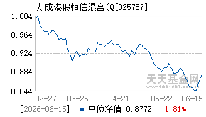 025787基金近期净值走势图