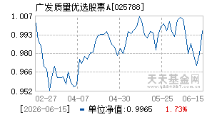 025788基金近期净值走势图