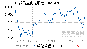 025789基金近期净值走势图