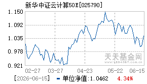 025790基金近期净值走势图