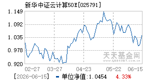 025791基金近期净值走势图