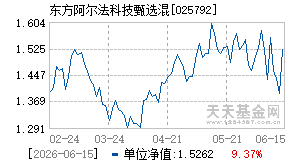 025792基金近期净值走势图