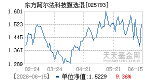 025793基金近期净值走势图