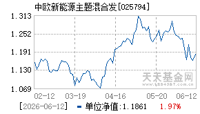 025794基金近期净值走势图