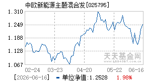 025795基金近期净值走势图
