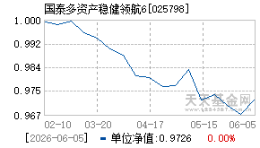 025798基金近期净值走势图