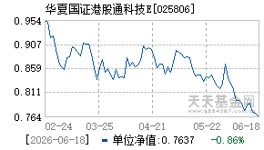 025806基金近期净值走势图