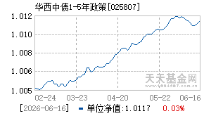 025807基金近期净值走势图