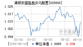 025808基金近期净值走势图