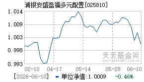025810基金近期净值走势图