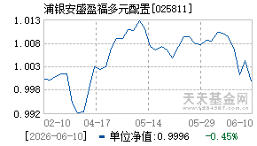 025811基金近期净值走势图