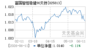 025813基金近期净值走势图
