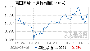 025814基金近期净值走势图