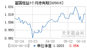 025815基金近期净值走势图