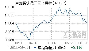 025817基金近期净值走势图